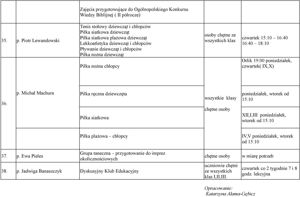 łrocze) 35. p.