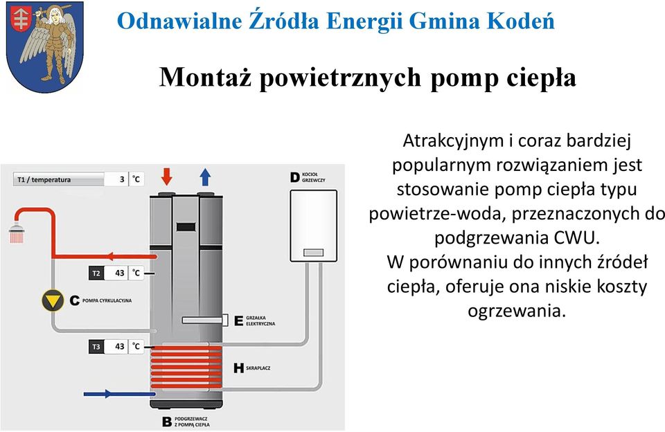 powietrze-woda, przeznaczonych do podgrzewania CWU.