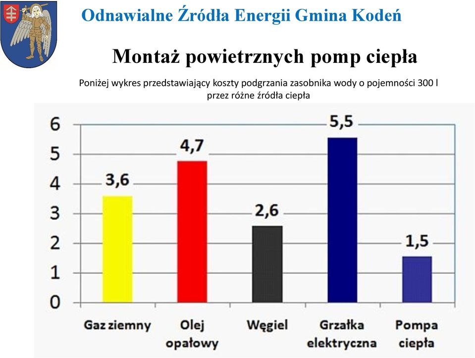 koszty podgrzania zasobnika wody o