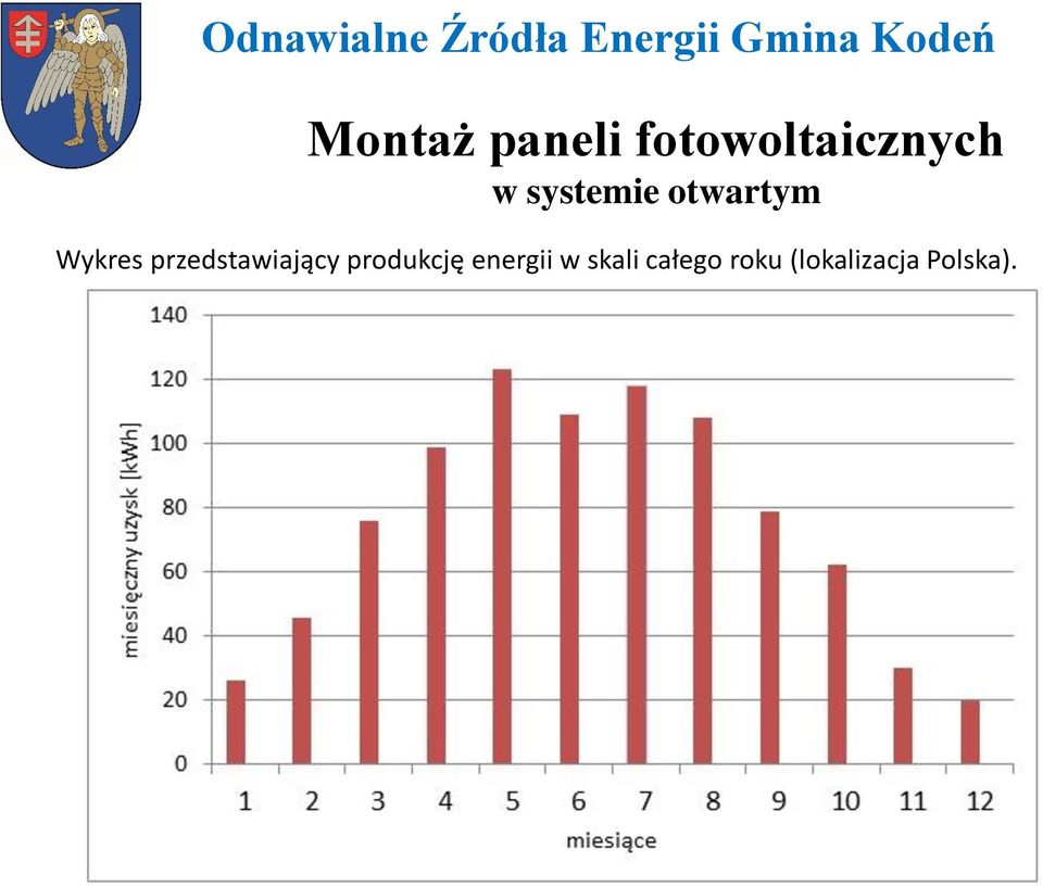 przedstawiający produkcję energii