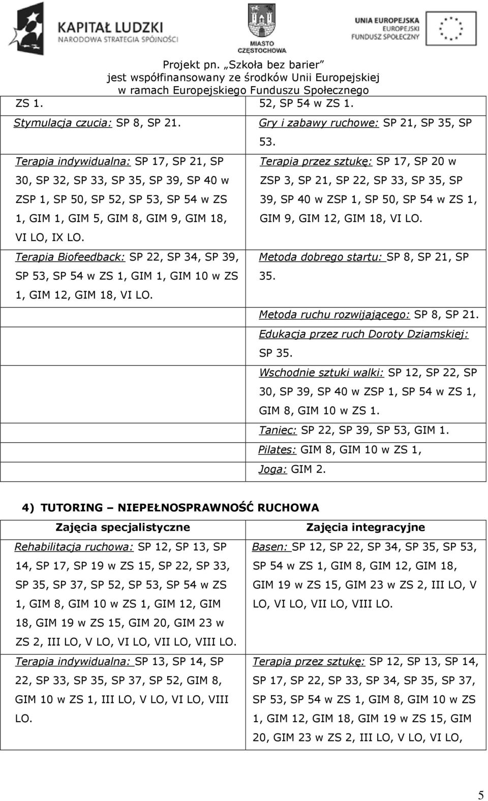 Terapia Biofeedback: SP 22, SP 34, SP 39, SP 53, SP 54 w ZS 1, GIM 1, GIM 10 w ZS 1, GIM 12, GIM 18, VI LO. Gry i zabawy ruchowe: SP 21, SP 35, SP 53.