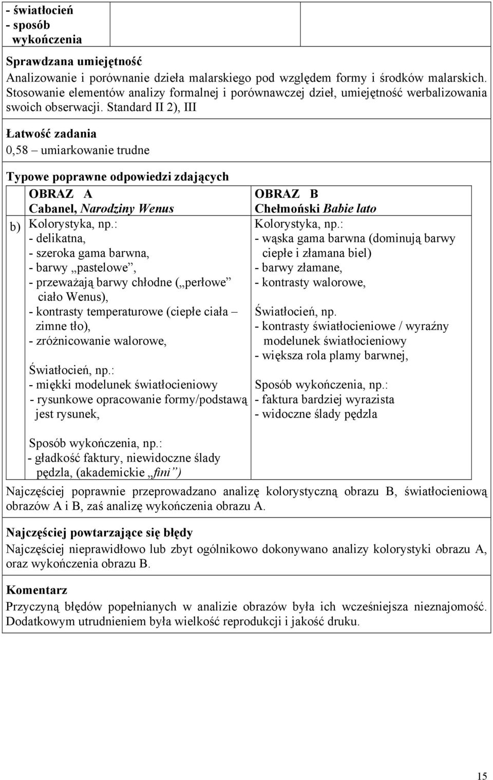 Standard II 2), III 0,58 umiarkowanie trudne OBRAZ A Cabanel, Narodziny Wenus b) Kolorystyka, np.