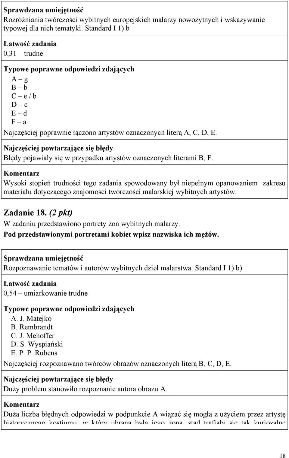 Wysoki stopień trudności tego zadania spowodowany był niepełnym opanowaniem zakresu materiału dotyczącego znajomości twórczości malarskiej wybitnych artystów. Zadanie 18.