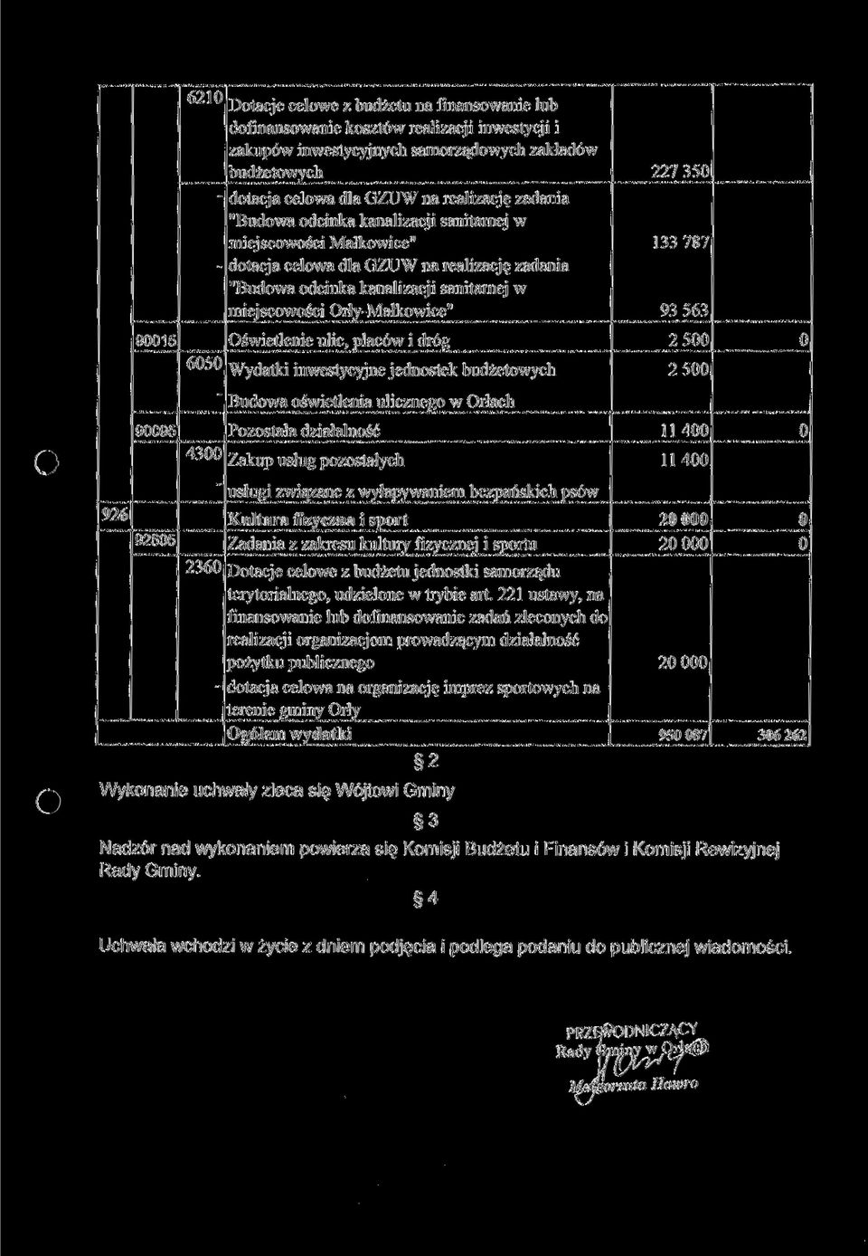 Pozostała działalność 114 114 926 9265 236 usługi związane z wyłapywaniem bezpańskich psów Kultura fizyczna i sport Zadania z zakresu kultury fizycznej i sportu Dotacje celowe z budżetu jednostki