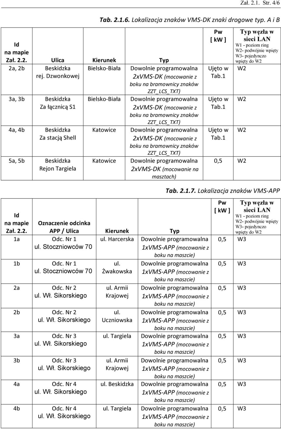 2. 1a Odc. Nr 1 Stoczniowców 70 2.1. Str. 4/6 Tab. 2.1.6. Lokalizacja znaków VMS-DK znaki drogowe typ.