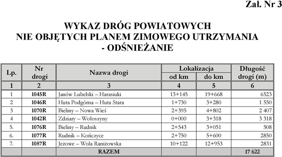 6523 2 1046R Huta Podgórna Huta Stara 1+730 3+280 1 550 3 1070R Bieliny Nowa Wieś 2+395 4+802 2 407 4 1042R Zdziary Wołoszyny