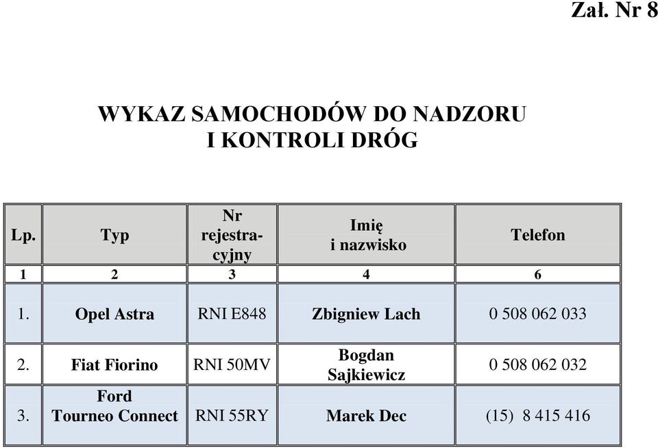 Opel Astra RNI E848 Zbigniew Lach 0 508 062 033 2.
