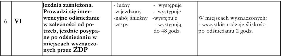 odśnieżaniu w miejscach wyznaczonych przez ZDP - luźny - występuje -zajeżdżony -