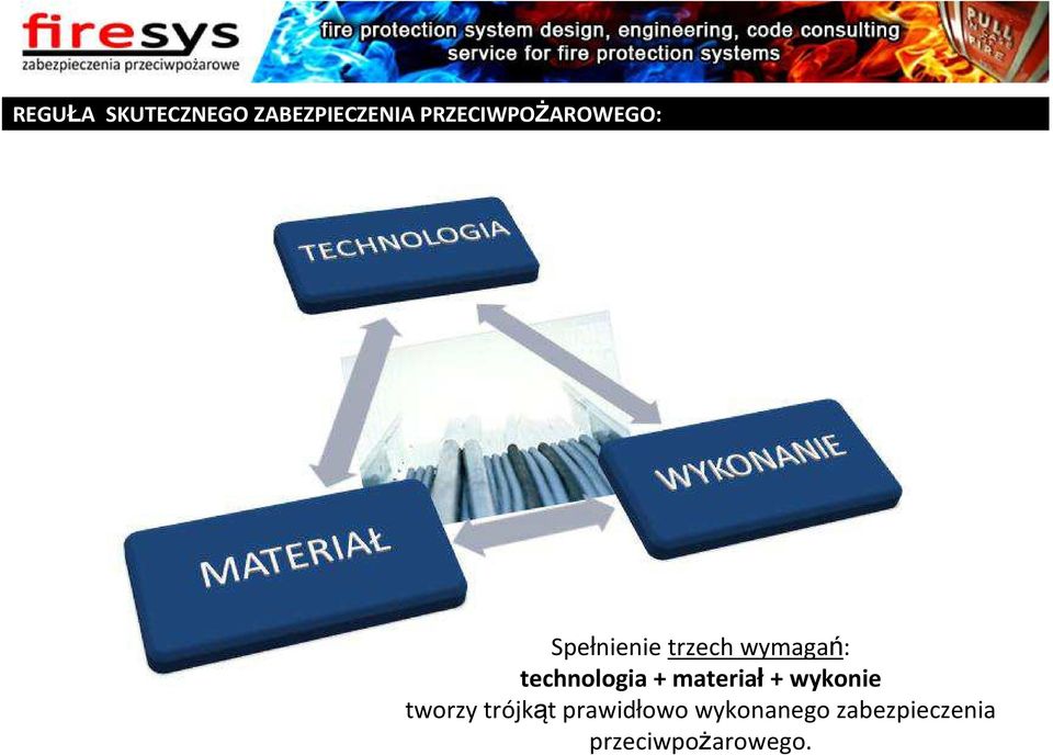 technologia + materiał + wykonie tworzy