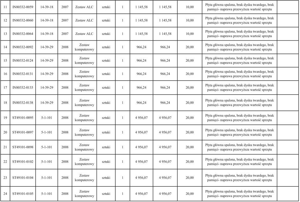 14-39-29 2008 sztuki 1 966,24 966,24 17 IN80332-0133 14-39-29 2008 sztuki 1 966,24 966,24 18 IN80332-0138 14-39-29 2008 sztuki 1 966,24 966,24 19