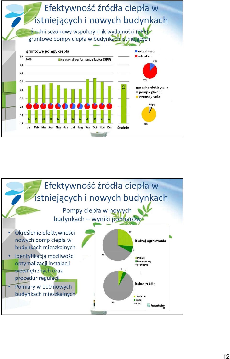 efektywności nowych pomp ciepła w budynkach mieszkalnych Identyfikacja możliwości optymalizacji instalacji