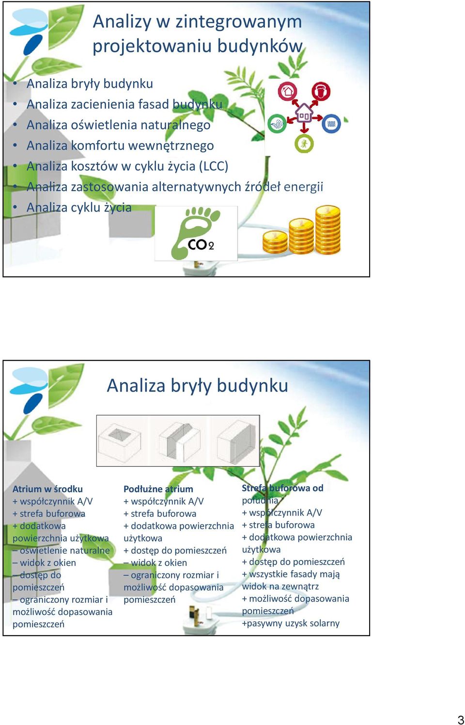 naturalne widok z okien dostęp do pomieszczeń ograniczony rozmiar i możliwość dopasowania pomieszczeń Podłużne atrium + współczynnik A/V + strefa buforowa + dodatkowa powierzchnia użytkowa + dostęp