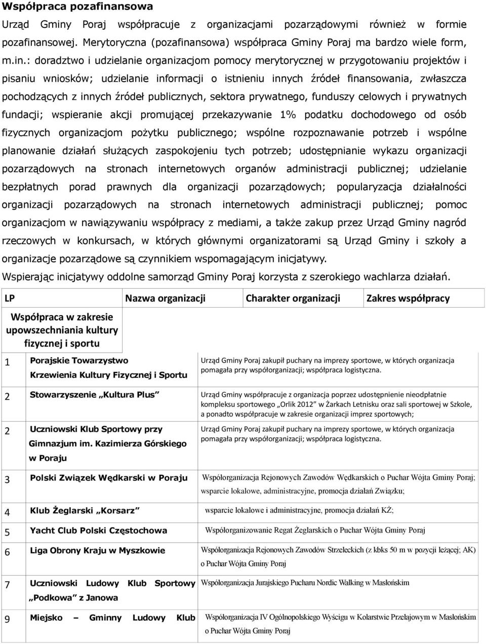 Poraj współpracuje z organizacjami pozarządowymi również w formie pozafina