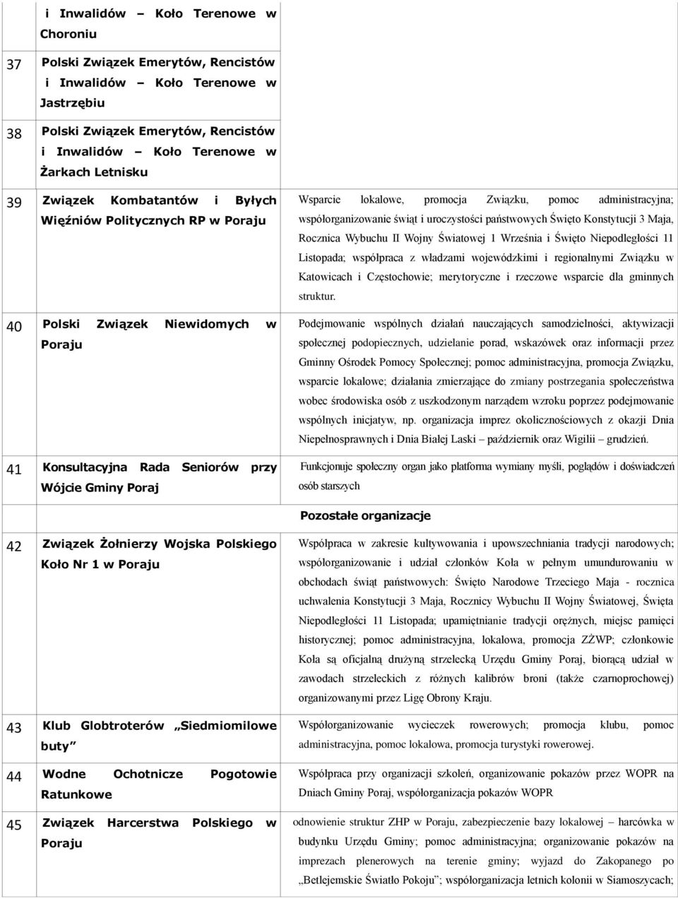 administracyjna; współorganizowanie świąt i uroczystości państwowych Święto Konstytucji 3 Maja, Rocznica Wybuchu II Wojny Światowej 1 Września i Święto Niepodległości 11 Listopada; współpraca z
