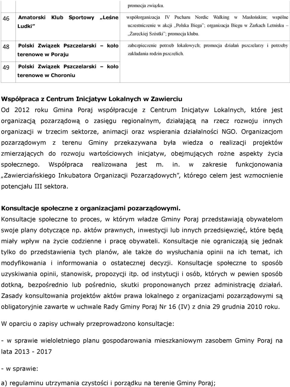 organizacja Biegu w Żarkach Letnisku Żareckiej Szóstki ; promocja klubu. zabezpieczenie potrzeb lokalowych; promocja działań pszczelarzy i potrzeby zakładania rodzin pszczelich.