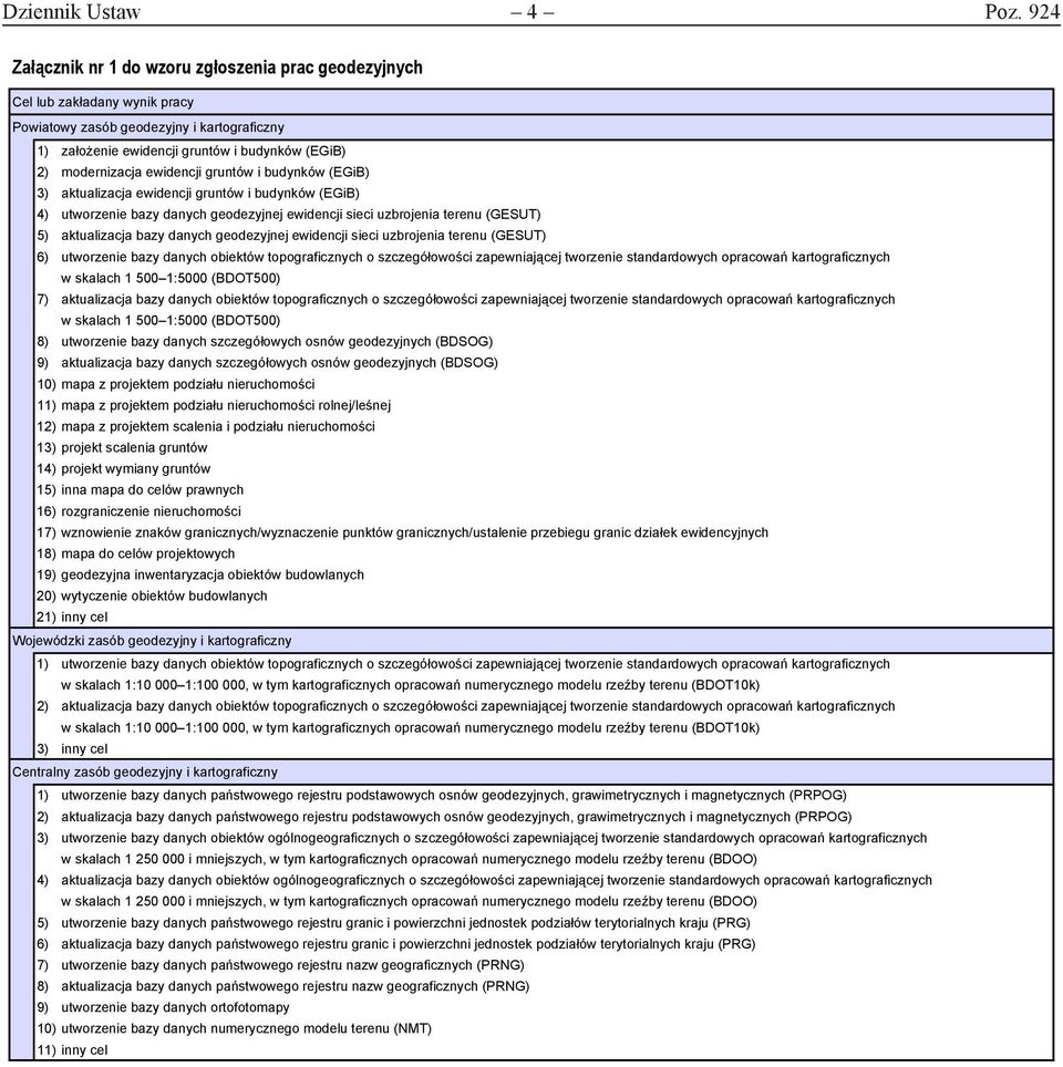 ewidencji gruntów i budynków (EGiB) 3) aktualizacja ewidencji gruntów i budynków (EGiB) 4) utworzenie bazy danych geodezyjnej ewidencji sieci uzbrojenia terenu (GESUT) 5) aktualizacja bazy danych