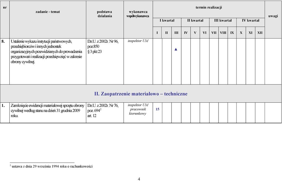 prowadzenia przygotowań i realizacji przedsięwzięć w zakresie obrony cywilnej. 3 pkt 23 II.