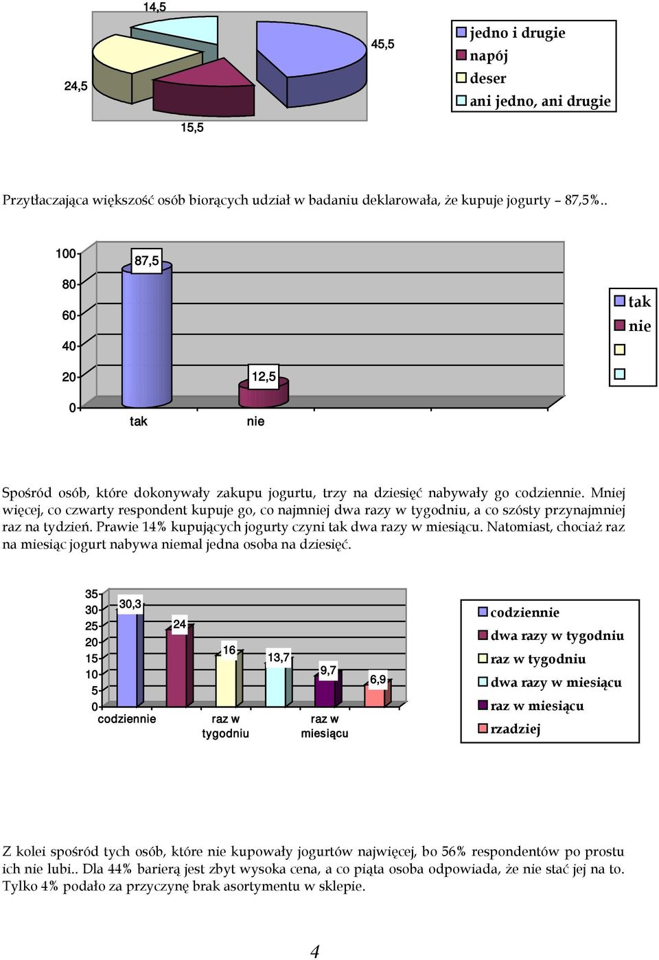 Mniej więcej, co czwarty respondent kupuje go, co najmniej dwa razy w tygodniu, a co szósty przynajmniej raz na tydzień. Prawie 14% kupujących jogurty czyni tak dwa razy w miesiącu.