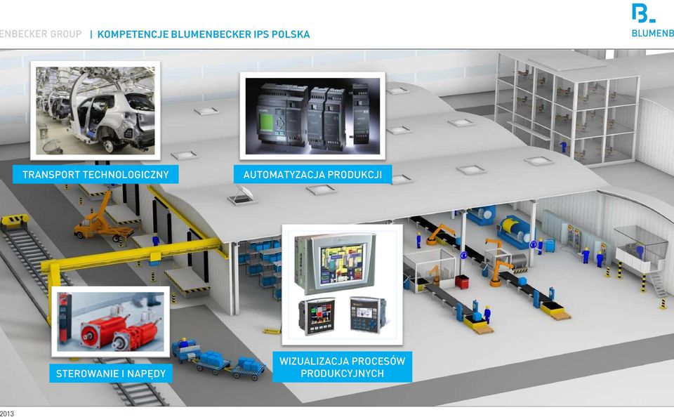 AUTOMATYZACJA PRODUKCJI STEROWANIE