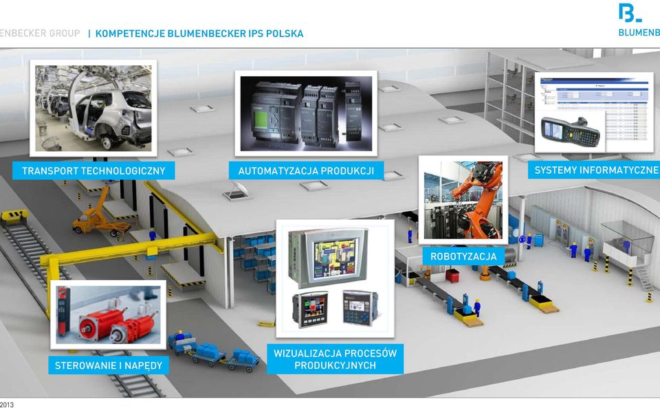 AUTOMATYZACJA PRODUKCJI ROBOTYZACJA STEROWANIE