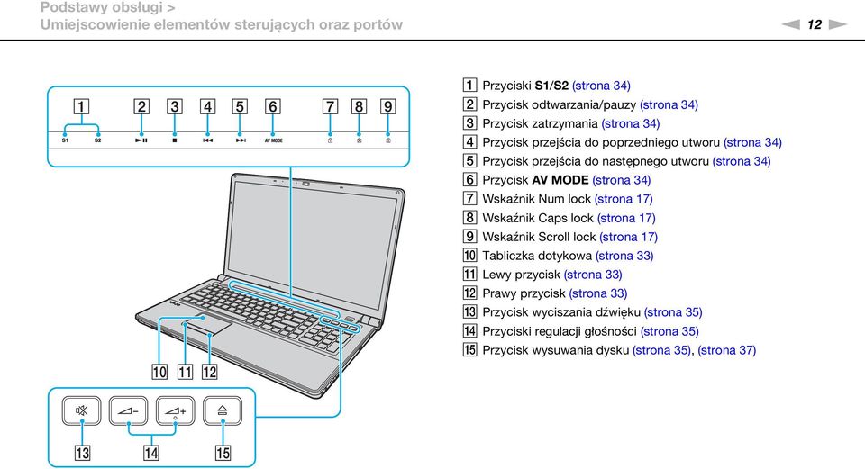 34) G Wskaźnik um lock (strona 17) H Wskaźnik Caps lock (strona 17) I Wskaźnik Scroll lock (strona 17) J Tabliczka dotykowa (strona 33) K Lewy przycisk (strona