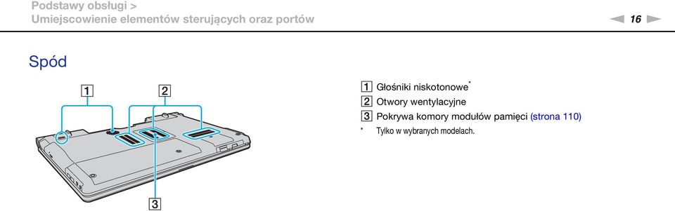 niskotonowe * B Otwory wentylacyjne C Pokrywa