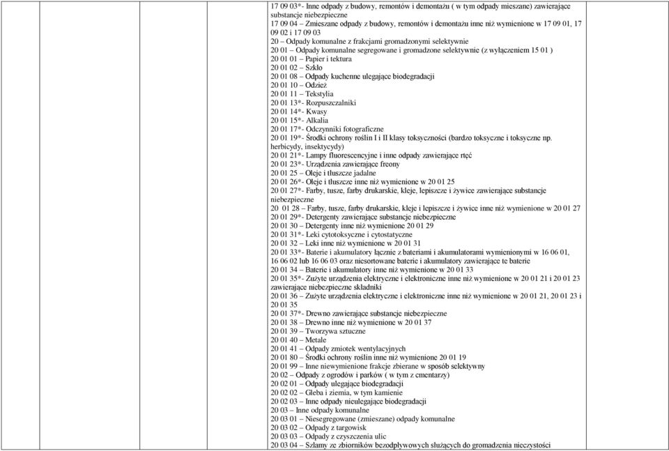 02 Szkło 20 01 08 Odpady kuchenne ulegające biodegradacji 20 01 10 Odzież 20 01 11 Tekstylia 20 01 13*- Rozpuszczalniki 20 01 14*- Kwasy 20 01 15*- Alkalia 20 01 17*- Odczynniki fotograficzne 20 01