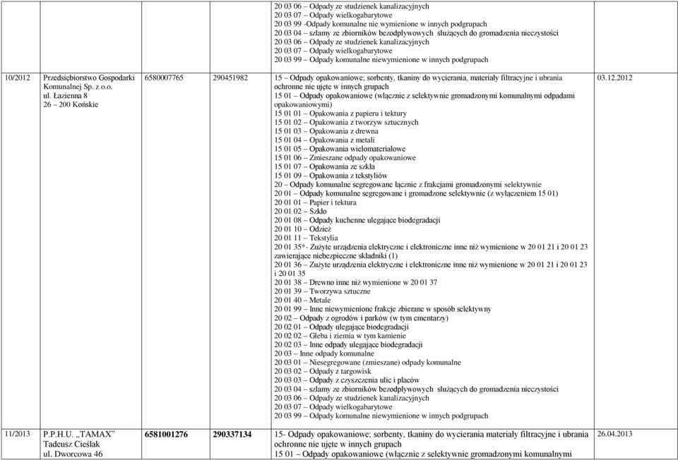 służących do gromadzenia nieczystości 20 03 06 Odpady ze studzienek kanalizacyjnych 20 03 07 Odpady wielkogabarytowe 20 03 99 Odpady komunalne niewymienione w innych podgrupach 6580007765 290451982