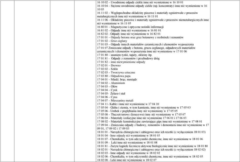 materiały ogniotrwałe z procesów niemetalurgicznych inne niż wymienione w 16 11 05 16 80 01 Magnetyczne i optyczne nośniki informacji 16 81 02 Odpady inne niż wymienione w 16 81 01 16 82 02 - Odpady