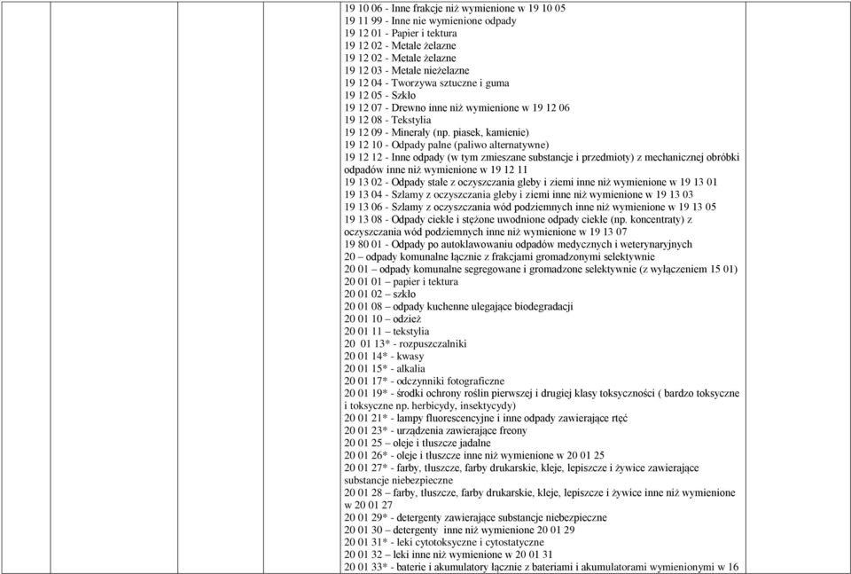 piasek, kamienie) 19 12 10 - Odpady palne (paliwo alternatywne) 19 12 12 - Inne odpady (w tym zmieszane substancje i przedmioty) z mechanicznej obróbki odpadów inne niż wymienione w 19 12 11 19 13 02