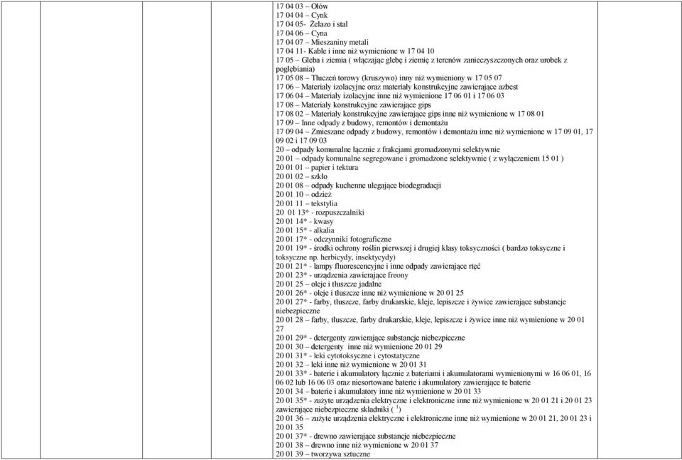Materiały izolacyjne inne niż wymienione 17 06 01 i 17 06 03 17 08 Materiały konstrukcyjne zawierające gips 17 08 02 Materiały konstrukcyjne zawierające gips inne niż wymienione w 17 08 01 17 09 Inne