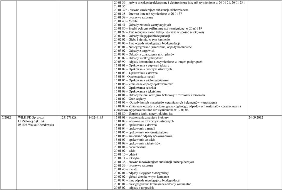 niebezpieczne 20 01 38 Drewno inne niż wymienione w 20 01 37 20 01 39 tworzywa sztuczne 20 01 40 Metale 20 01 41 Odpady zmiotek wentylacyjnych 20 01 80 Środki ochrony roślin inne niż wymienione w 20