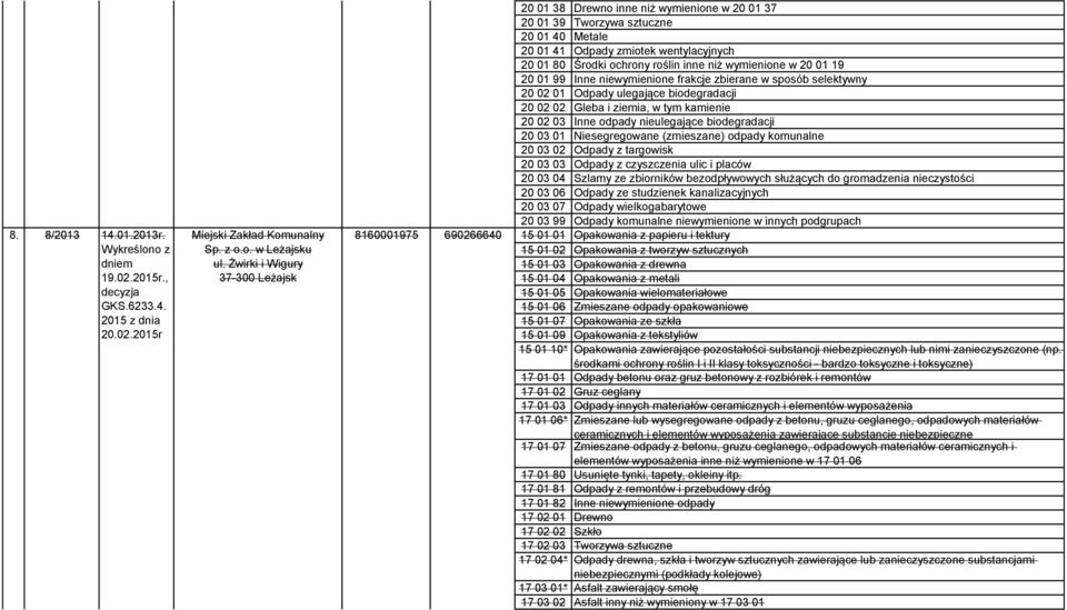 ochrony roślin inne niż wymienione w 20 01 19 20 01 99 Inne niewymienione frakcje zbierane w sposób selektywny 20 02 01 Odpady ulegające biodegradacji 20 02 02 Gleba i ziemia, w tym kamienie 20 02 03