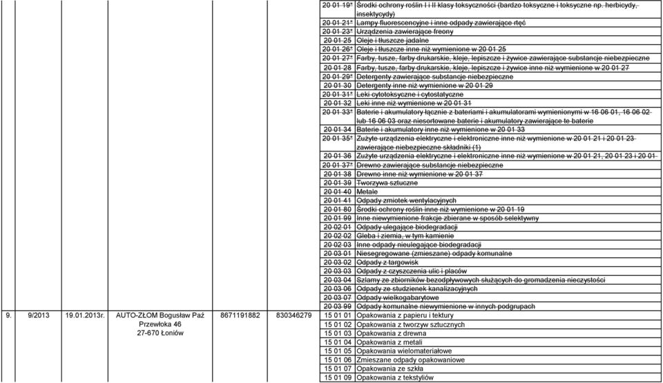 wymienione w 20 01 25 20 01 27* Farby, tusze, farby drukarskie, kleje, lepiszcze i żywice zawierające substancje niebezpieczne 20 01 28 Farby, tusze, farby drukarskie, kleje, lepiszcze i żywice inne