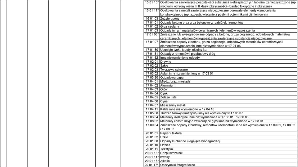 azbest), włącznie z pustymi pojemnikami ciśnieniowymi 16 01 03 Zużyte opony 17 01 01 Odpady betonu oraz gruz betonowy z rozbiórek i remontów 17 01 02 Gruz ceglany 17 01 03 Odpady innych materiałów