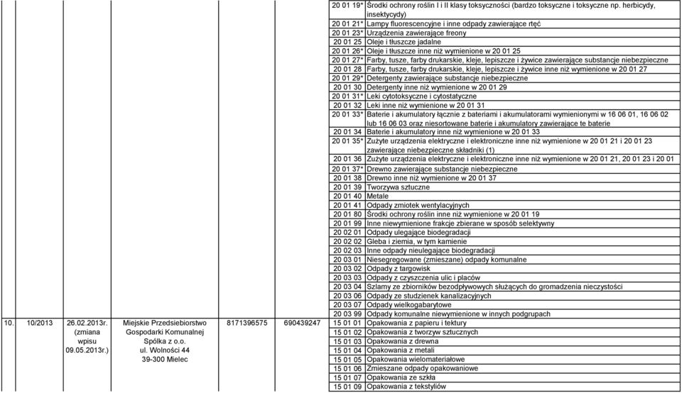 herbicydy, insektycydy) 20 01 21* Lampy fluorescencyjne i inne odpady zawierające rtęć 20 01 23* Urządzenia zawierające freony 20 01 25 Oleje i tłuszcze jadalne 20 01 26* Oleje i tłuszcze inne niż