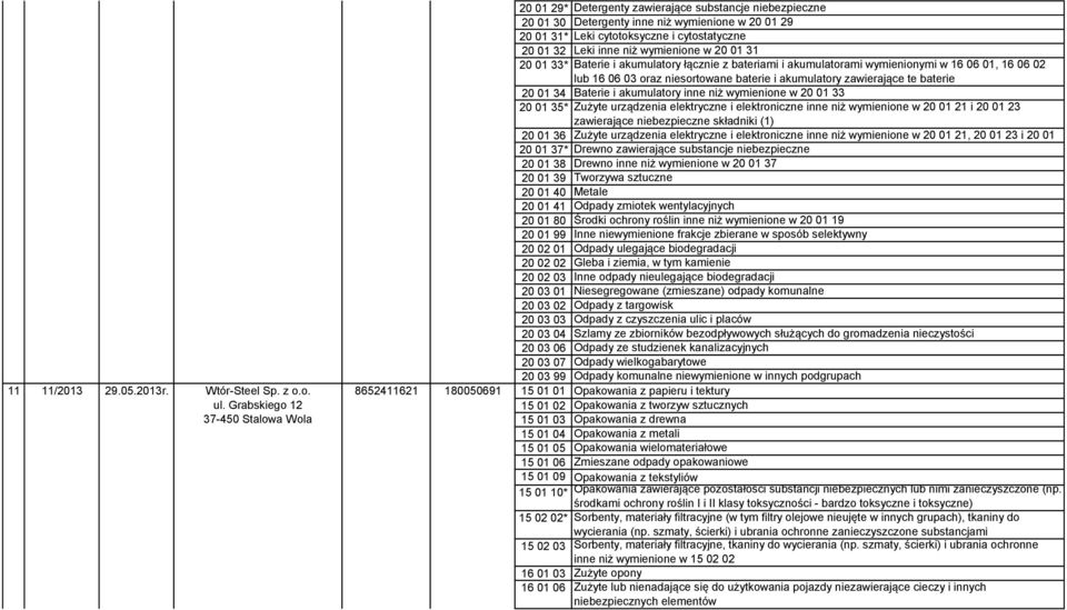 cytostatyczne 20 01 32 Leki inne niż wymienione w 20 01 31 20 01 33* Baterie i akumulatory łącznie z bateriami i akumulatorami wymienionymi w 16 06 01, 16 06 02 lub 16 06 03 oraz niesortowane baterie