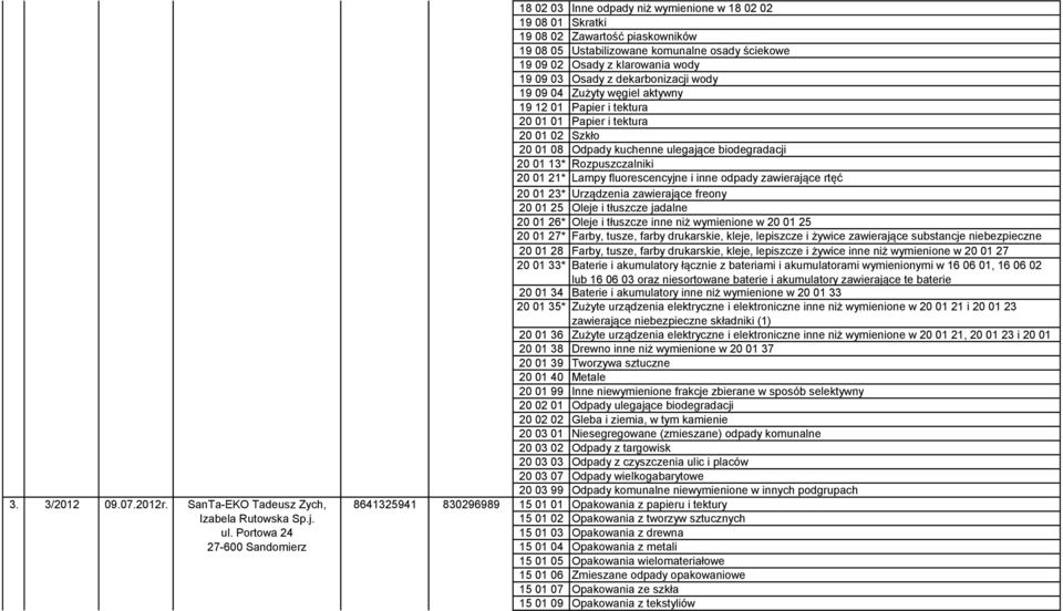 09 02 Osady z klarowania wody 19 09 03 Osady z dekarbonizacji wody 19 09 04 Zużyty węgiel aktywny 19 12 01 Papier i tektura 20 01 01 Papier i tektura 20 01 02 Szkło 20 01 08 Odpady kuchenne ulegające