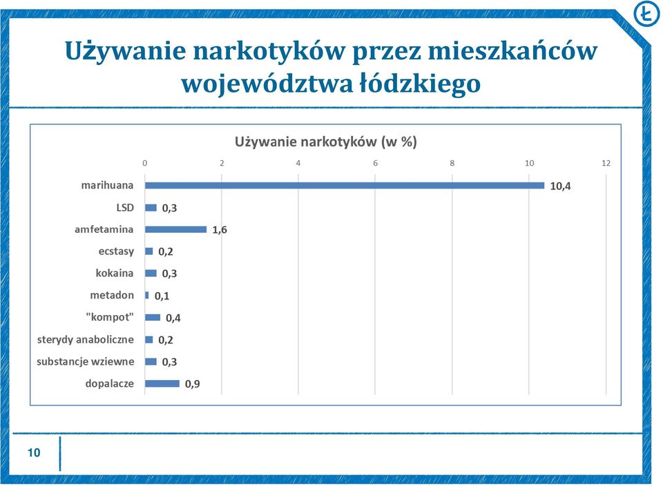 przez