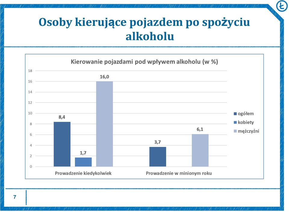 pojazdem po