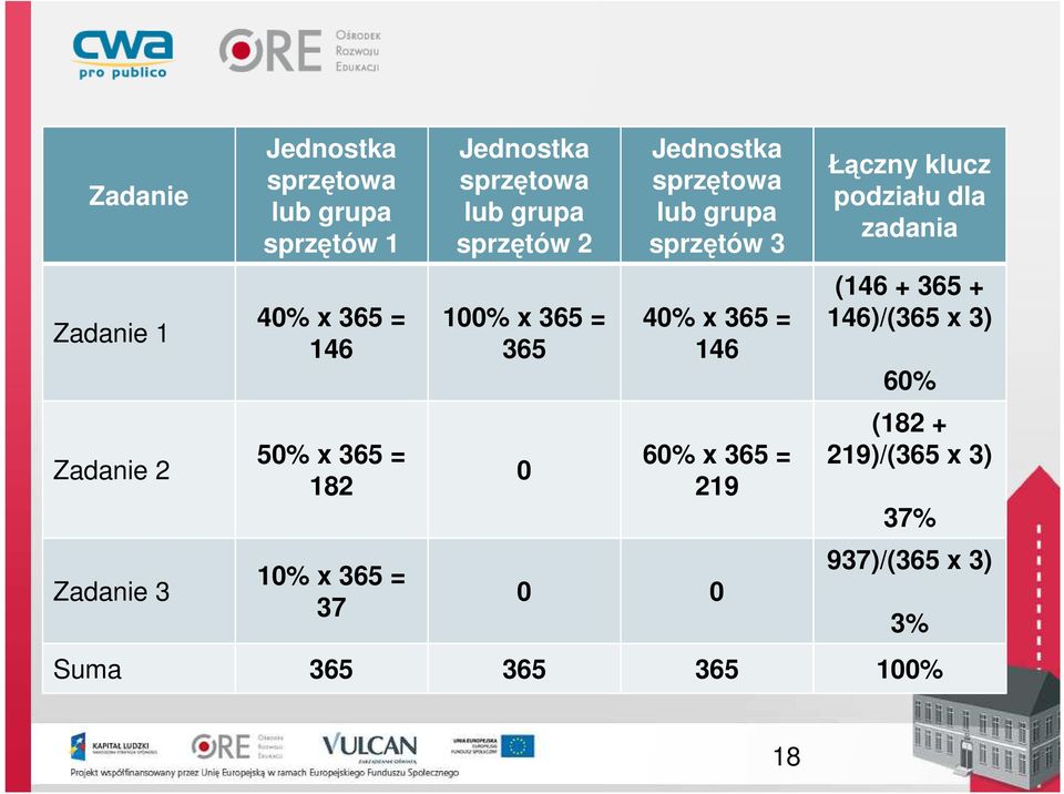 sprzętowa lub grupa sprzętów 3 40% x 365 = 146 60% x 365 = 219 0 0 Łączny klucz podziału dla