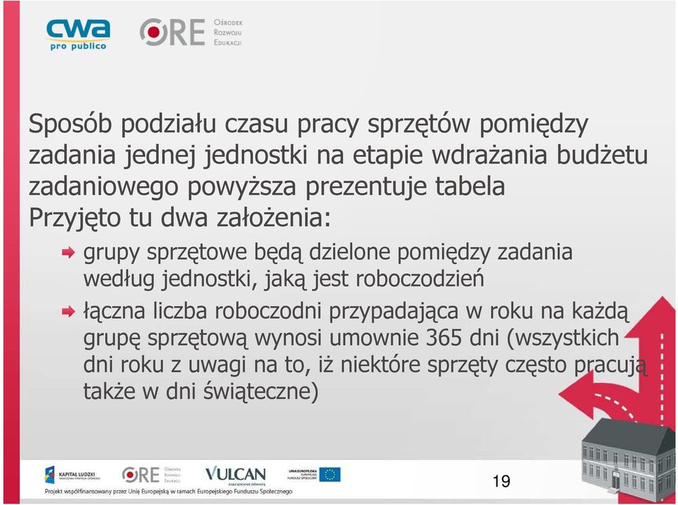 jednostki, jaką jest roboczodzień łączna liczba roboczodni przypadająca w roku na każdą grupę sprzętową wynosi