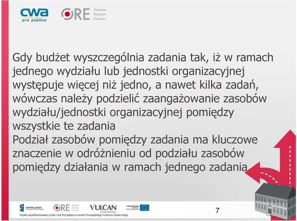 wydziału/jednostki organizacyjnej pomiędzy wszystkie te zadania Podział zasobów pomiędzy zadania