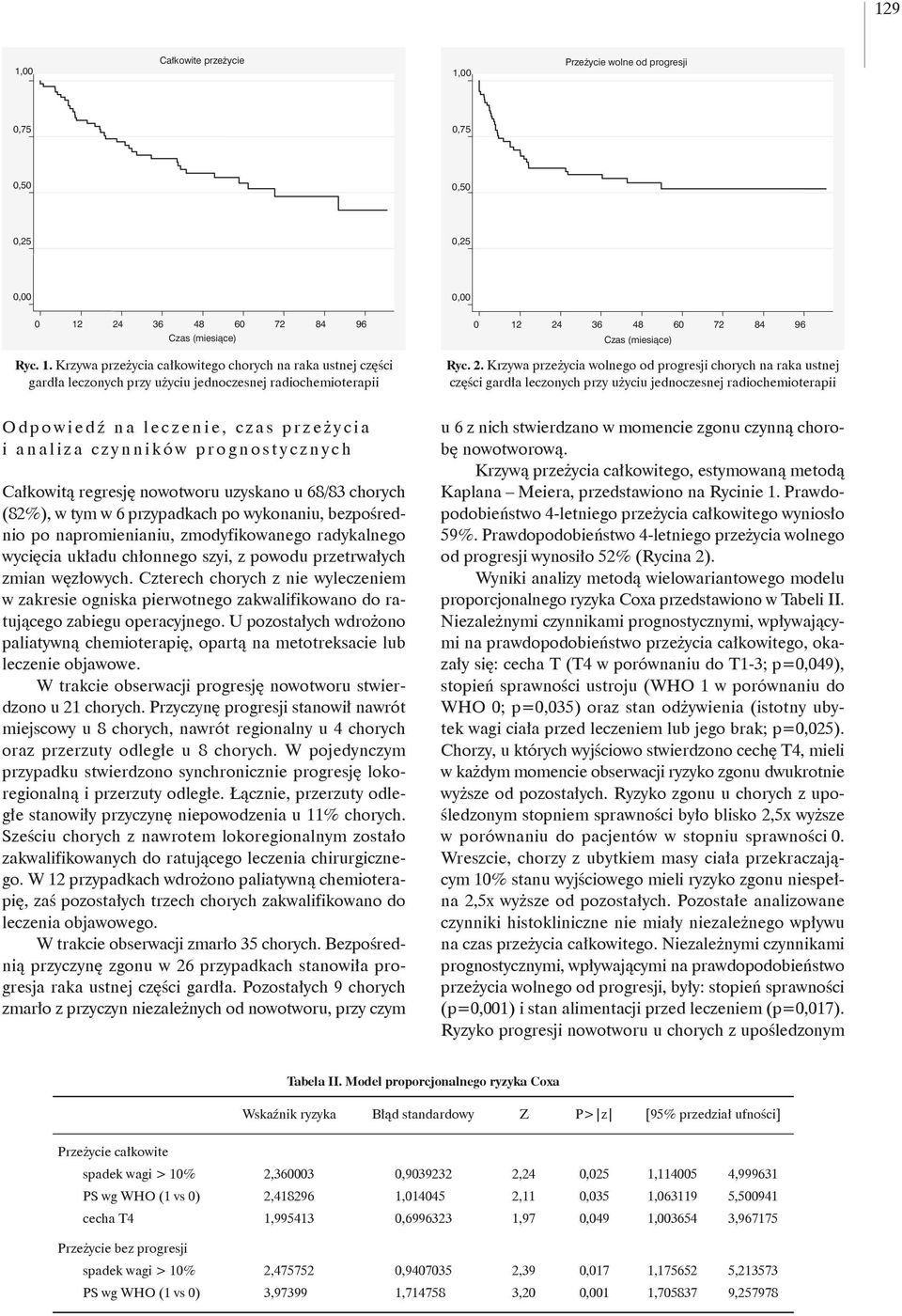 prognostycznych Całkowitą regresję nowotworu uzyskano u 68/83 chorych (82%), w tym w 6 przypadkach po wykonaniu, bezpośrednio po napromienianiu, zmodyfikowanego radykalnego wycięcia układu chłonnego