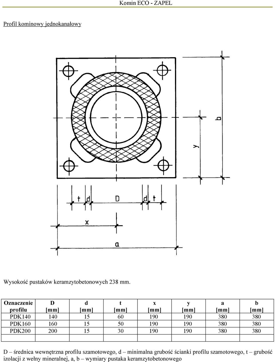380 PDK200 200 15 30 190 190 380 380 D średnica wewnętrzna profilu szamotowego, d minimalna