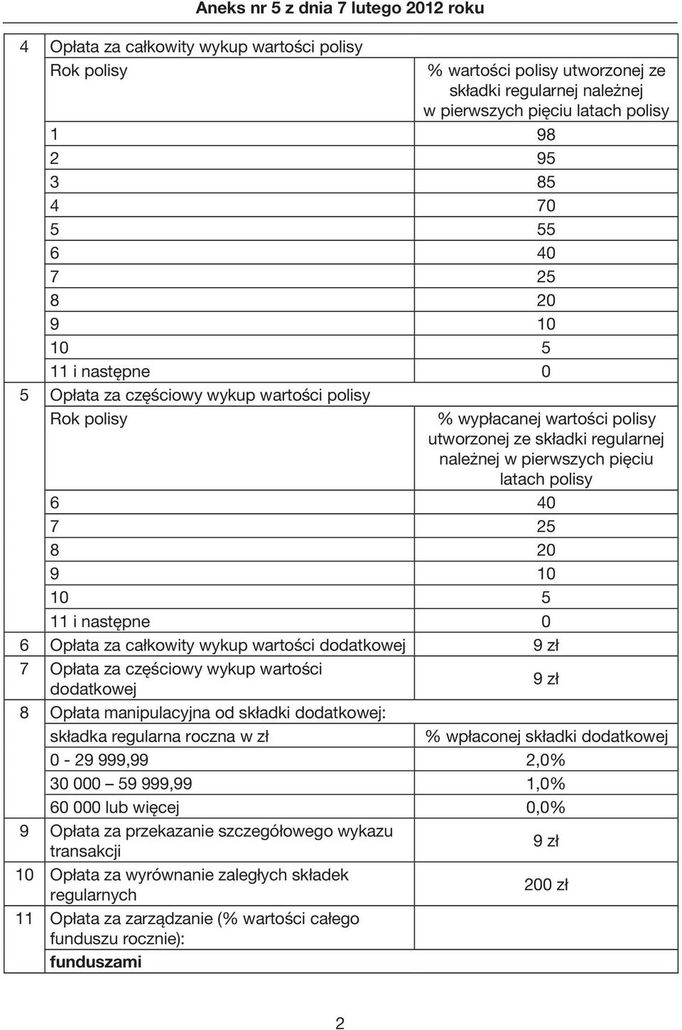 5 11 i następne 0 6 Opłata za całkowity wykup wartości dodatkowej 9 zł 7 Opłata za częściowy wykup wartości dodatkowej 9 zł 8 Opłata manipulacyjna od składki dodatkowej: składka regularna roczna w zł