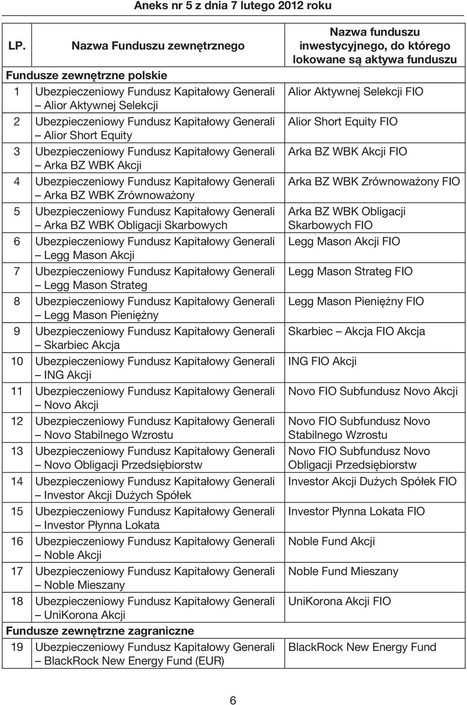 Obligacji Skarbowych 6 Ubezpieczeniowy Fundusz Kapitałowy Generali Legg Mason Akcji 7 Ubezpieczeniowy Fundusz Kapitałowy Generali Legg Mason Strateg 8 Ubezpieczeniowy Fundusz Kapitałowy Generali Legg