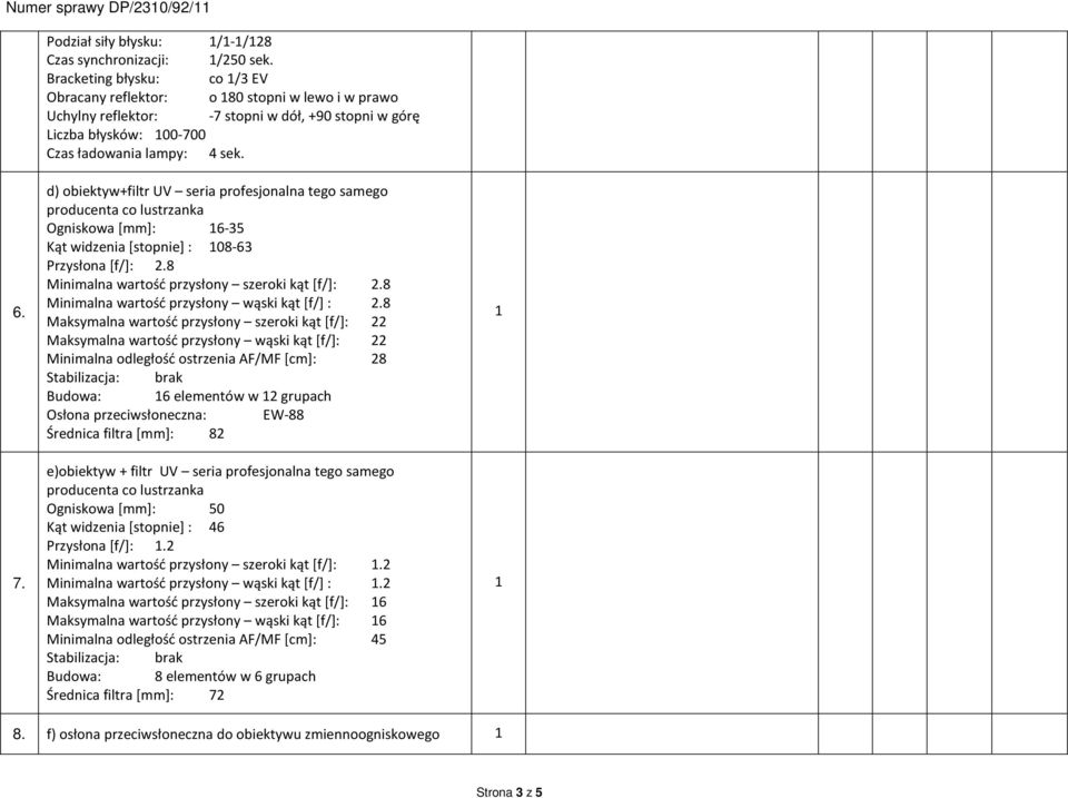 d) obiektyw+filtr UV seria profesjonalna tego samego producenta co lustrzanka Ogniskowa [mm]: 6-35 Kąt widzenia [stopnie]: 08-63 Przysłona [f/]: 2.8 Minimalna wartość przysłony szeroki kąt [f/]: 2.