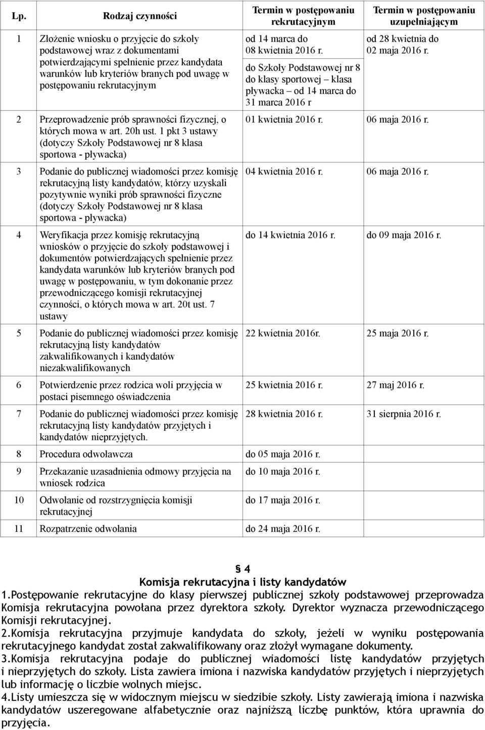 1 pkt 3 ustawy (dotyczy Szkoły Podstawowej nr 8 klasa sportowa - pływacka) 3 Podanie do publicznej wiadomości przez komisję rekrutacyjną listy kandydatów, którzy uzyskali pozytywnie wyniki prób