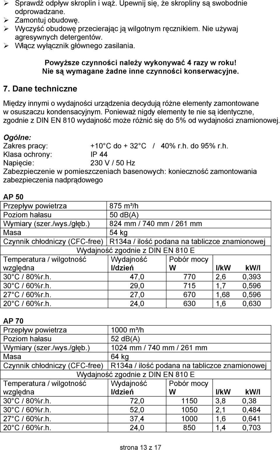 Między innymi o wydajności urządzenia decydują różne elementy zamontowane w osuszaczu kondensacyjnym.